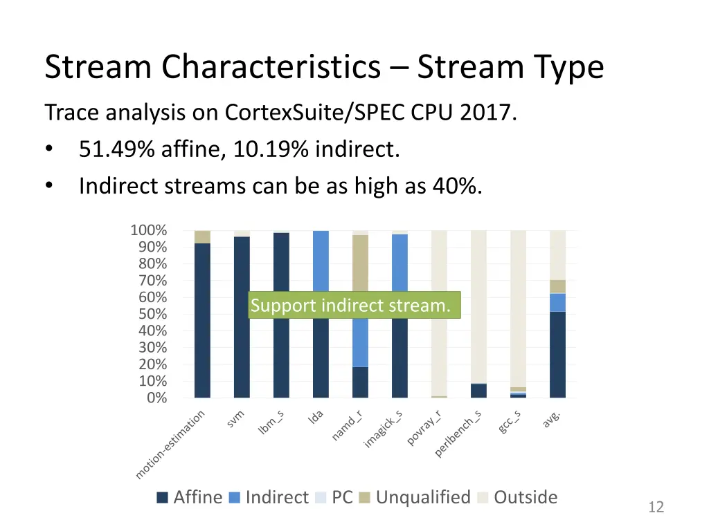 stream characteristics stream type