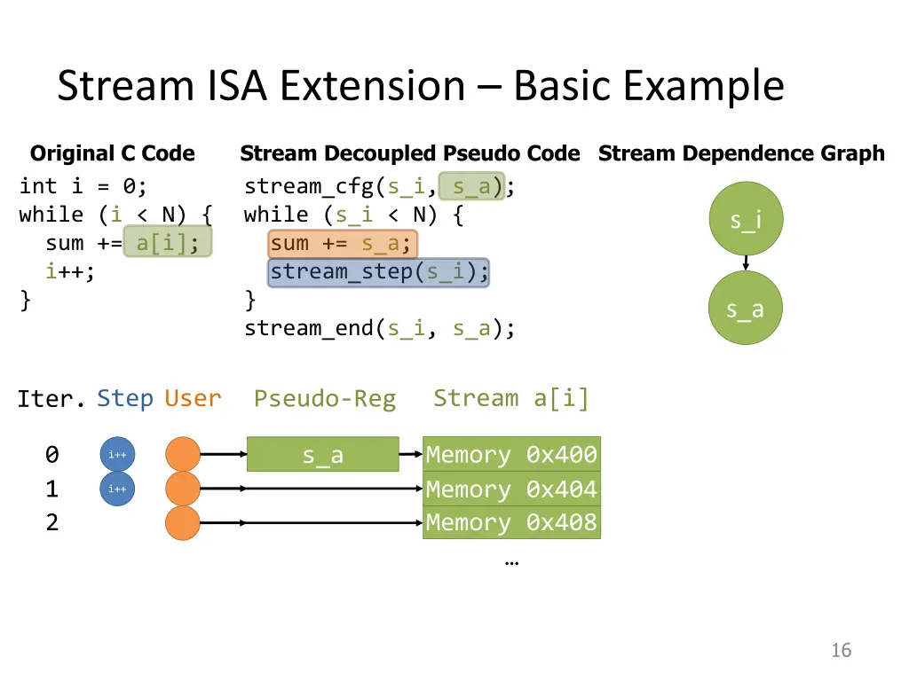 stream isa extension basic example