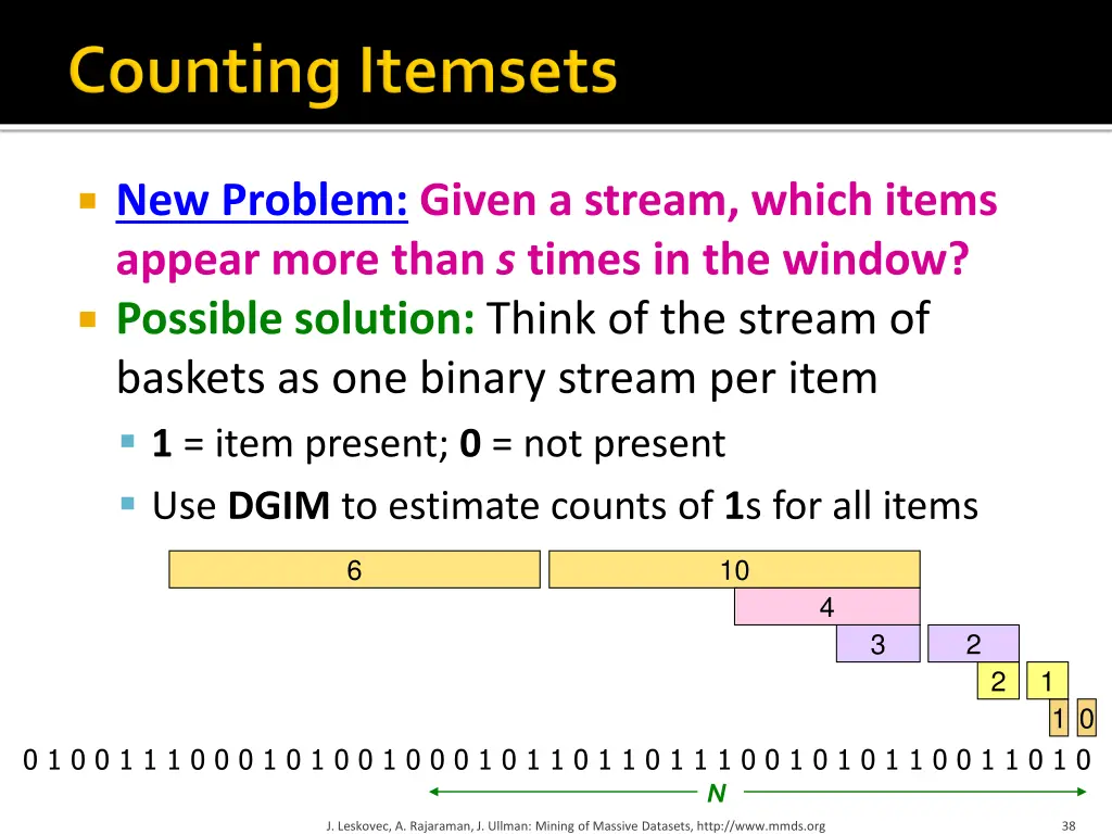 new problem given a stream which items appear