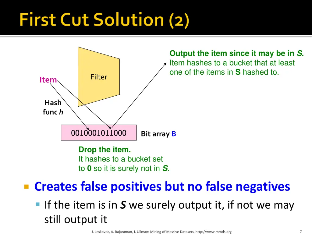 output the item since it may be in s item hashes