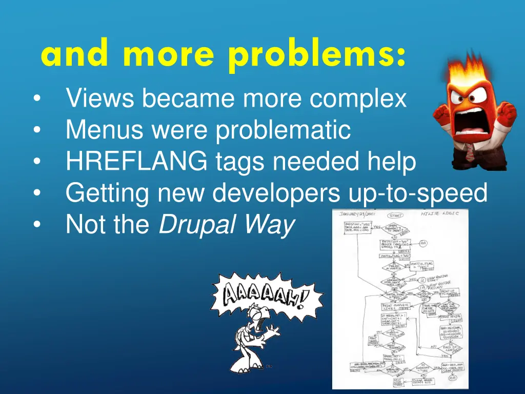 and more problems views became more complex menus