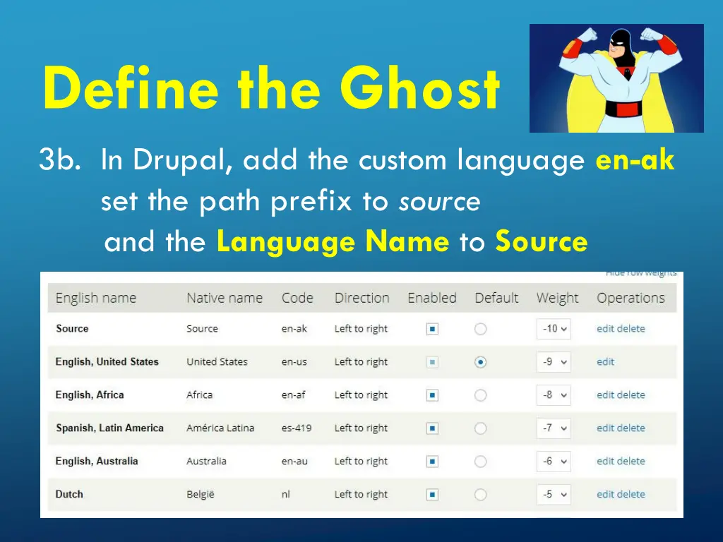 define the ghost 3b in drupal add the custom