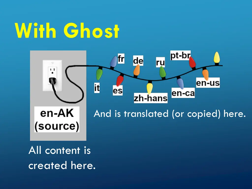with ghost 1