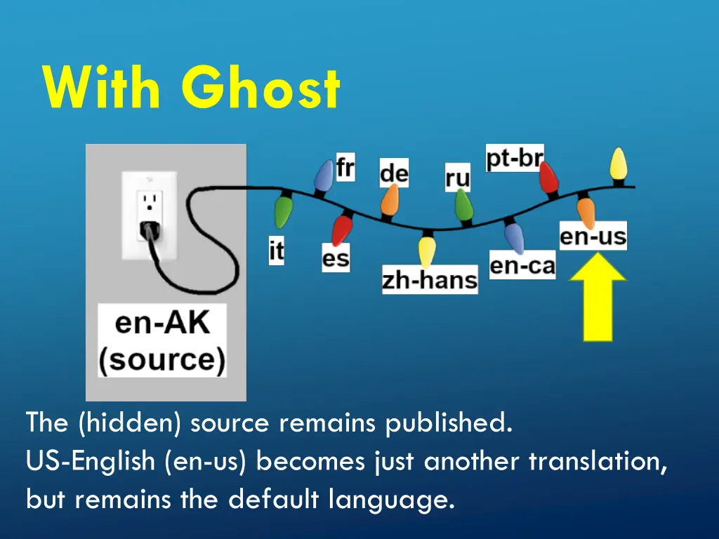 with ghost