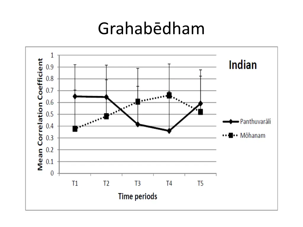 grahab dham