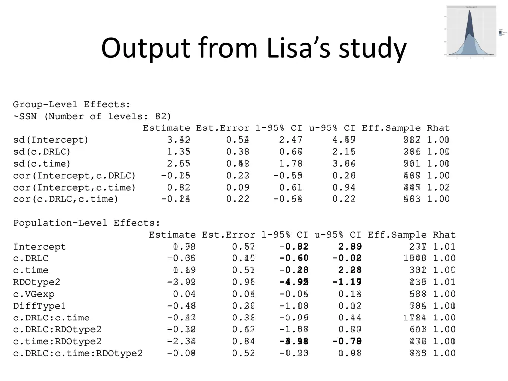 output from lisa s study