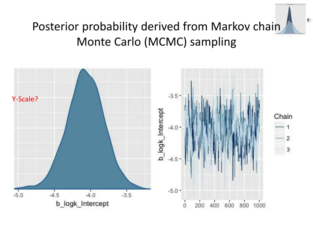 posterior probability derived from markov chain