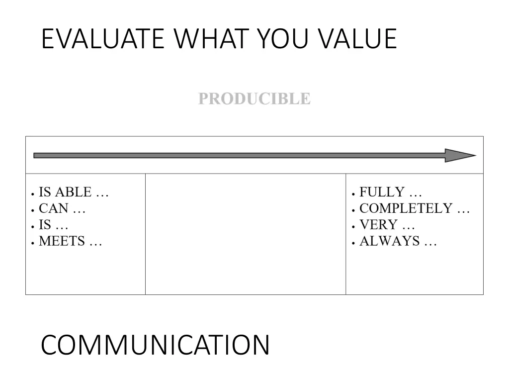 evaluate what you value 2