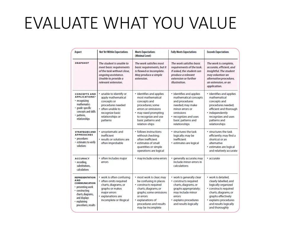 evaluate what you value