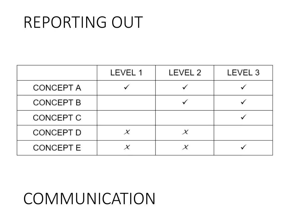 reporting out