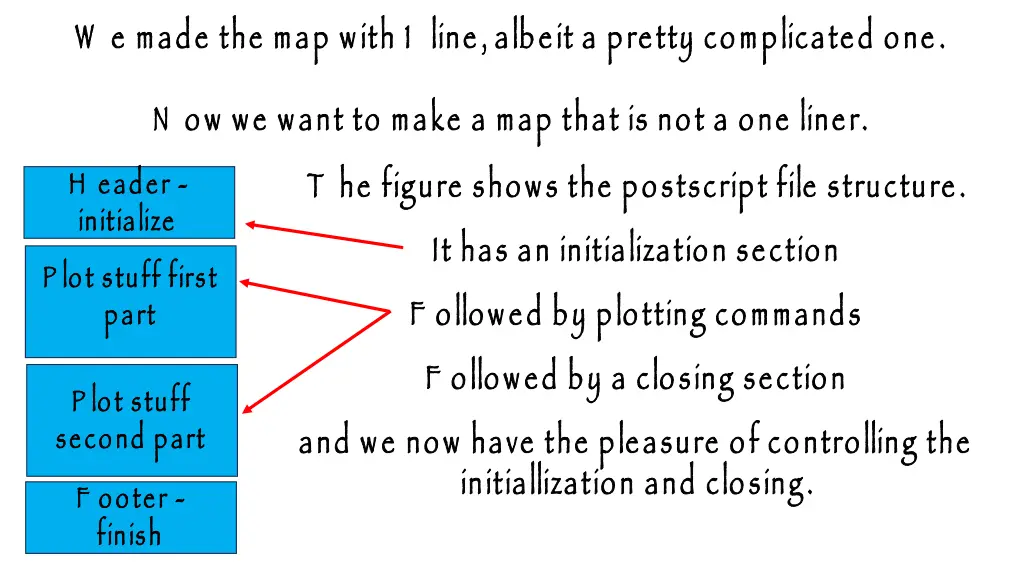 w e made the map with 1 line albeit a pretty