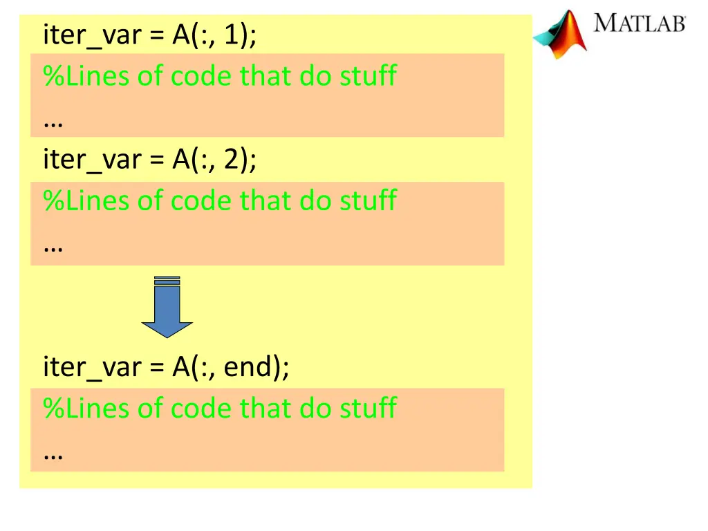iter var a 1 lines of code that do stuff iter