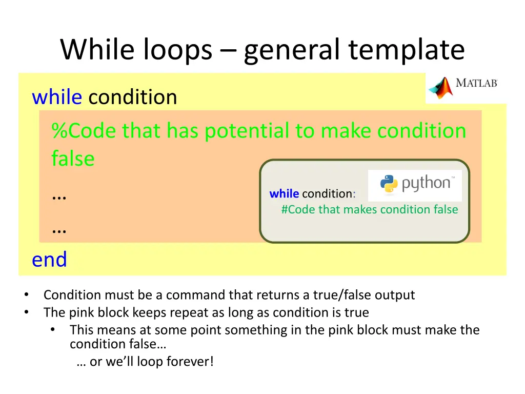while loops general template