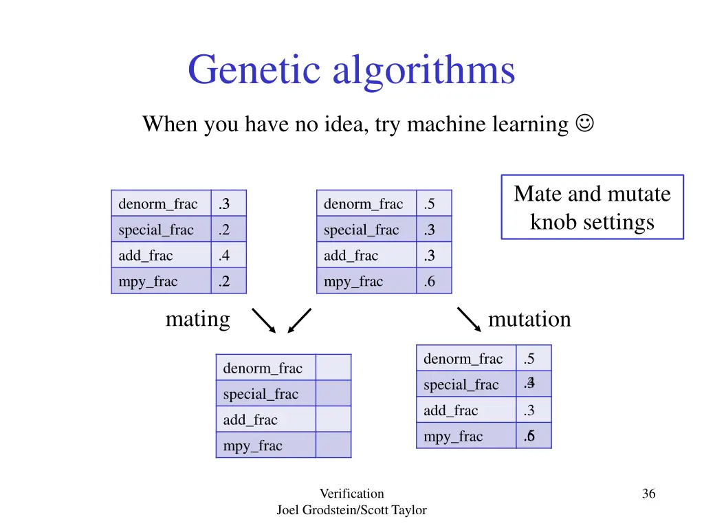 genetic algorithms