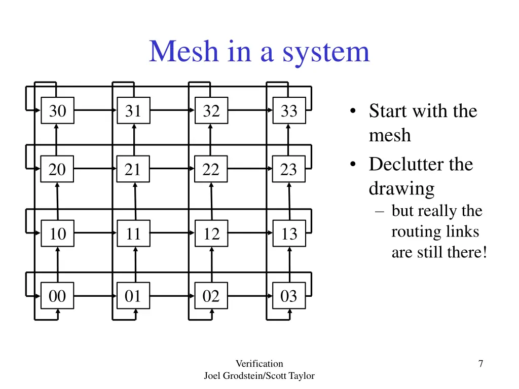 mesh in a system