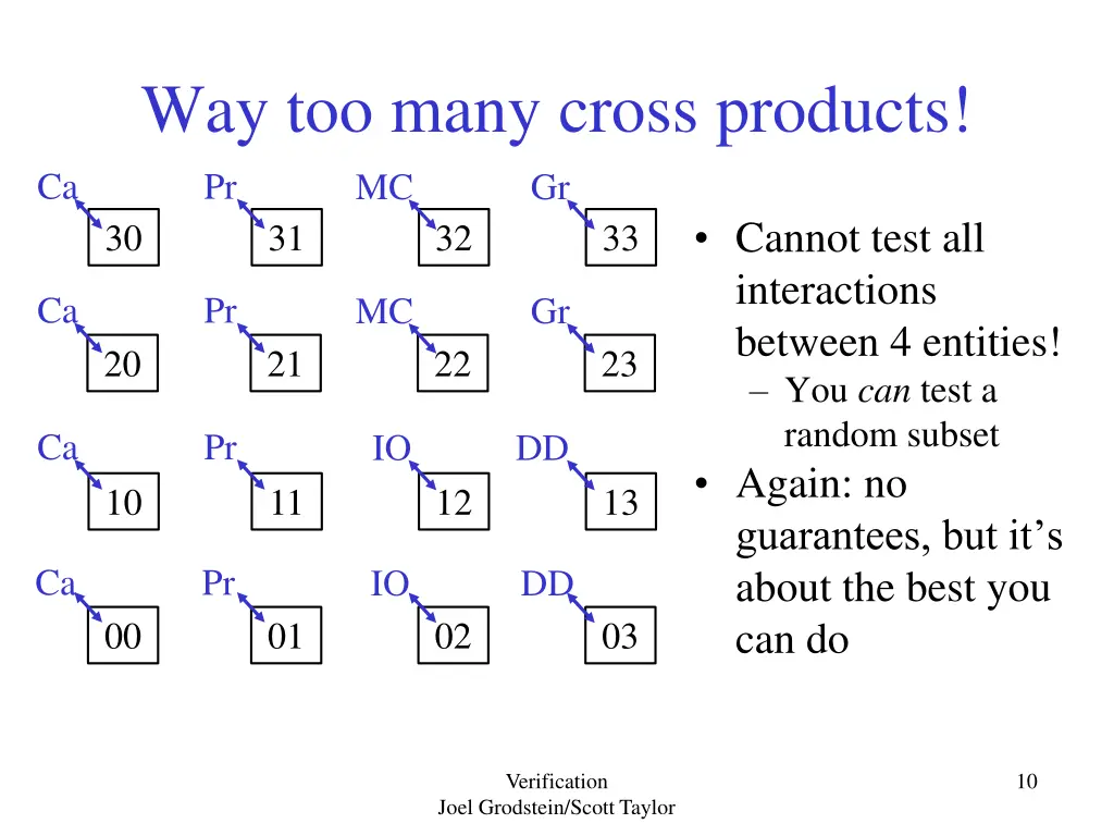 way too many cross products