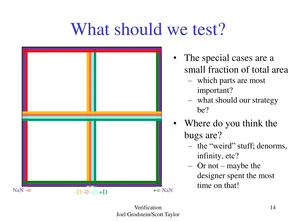 what should we test