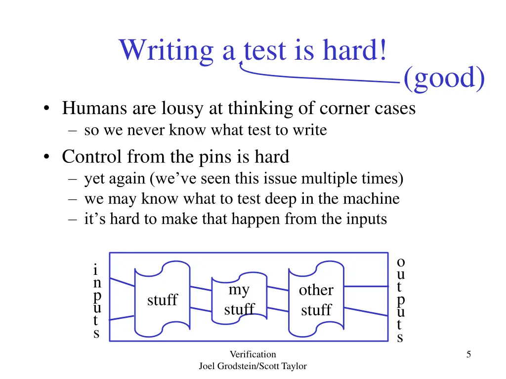 writing a test is hard