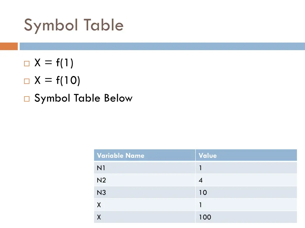symbol table