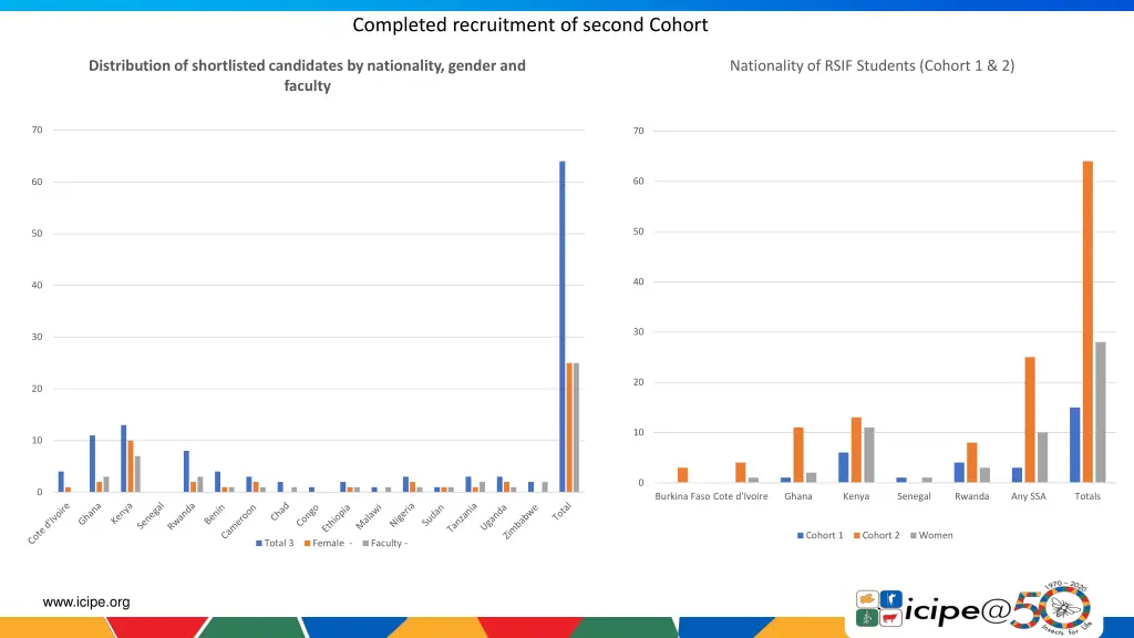 completed recruitment of second cohort