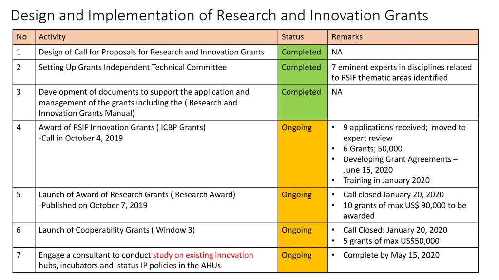 design and implementation of research