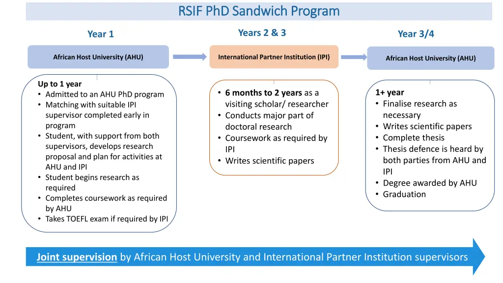 rsif phd sandwich program rsif phd sandwich