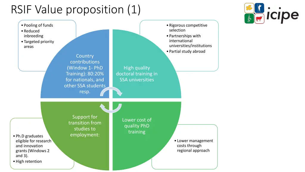 rsif value proposition 1