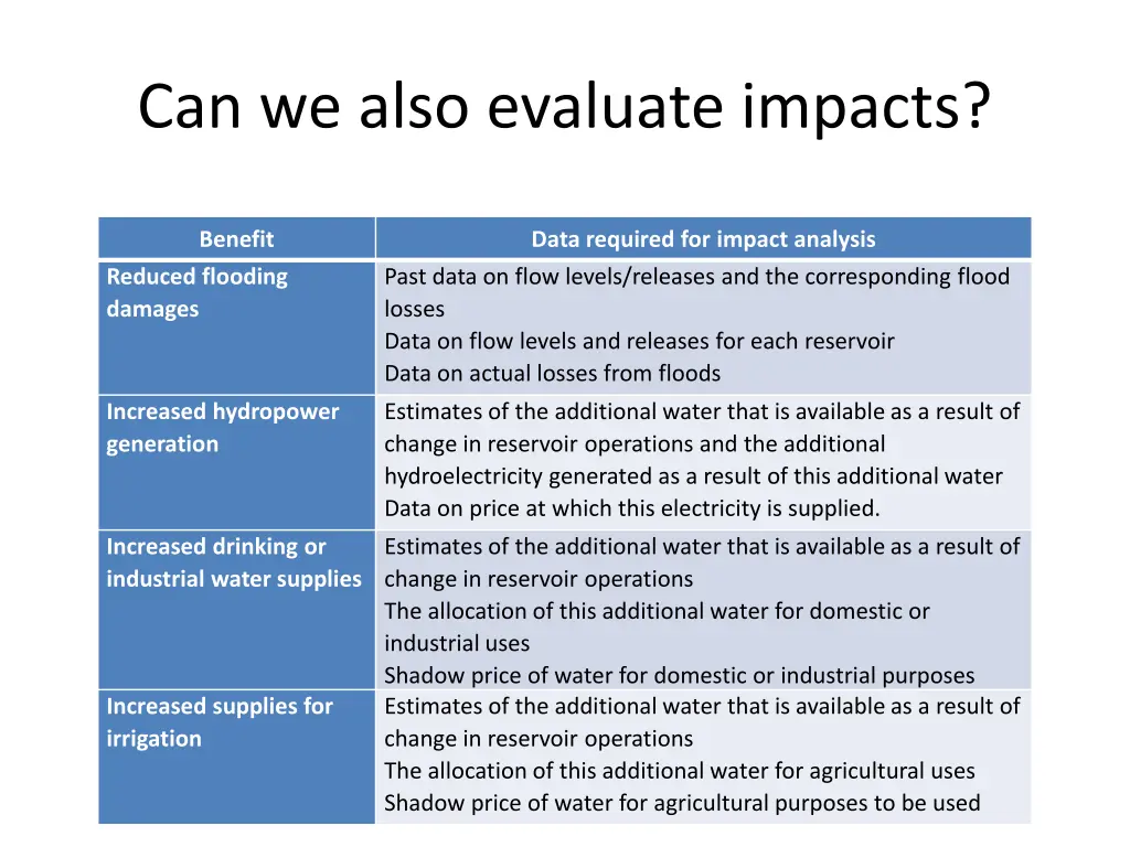 can we also evaluate impacts