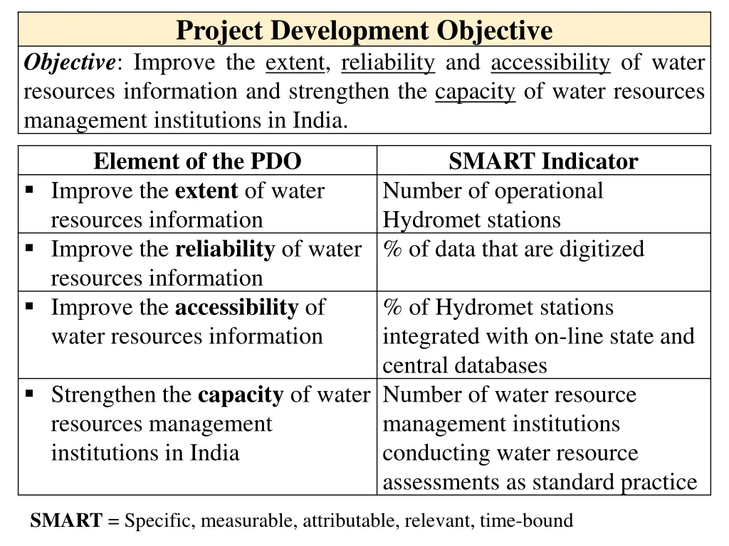 project development objective objective improve