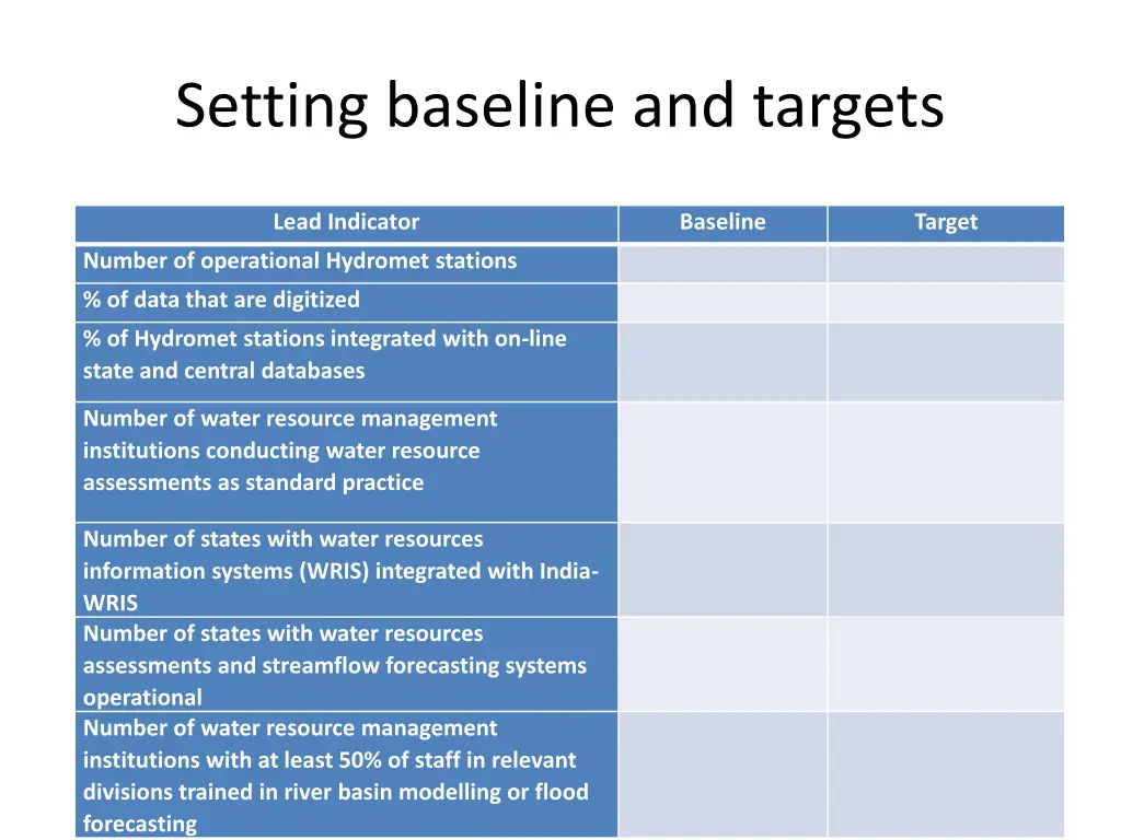 setting baseline and targets