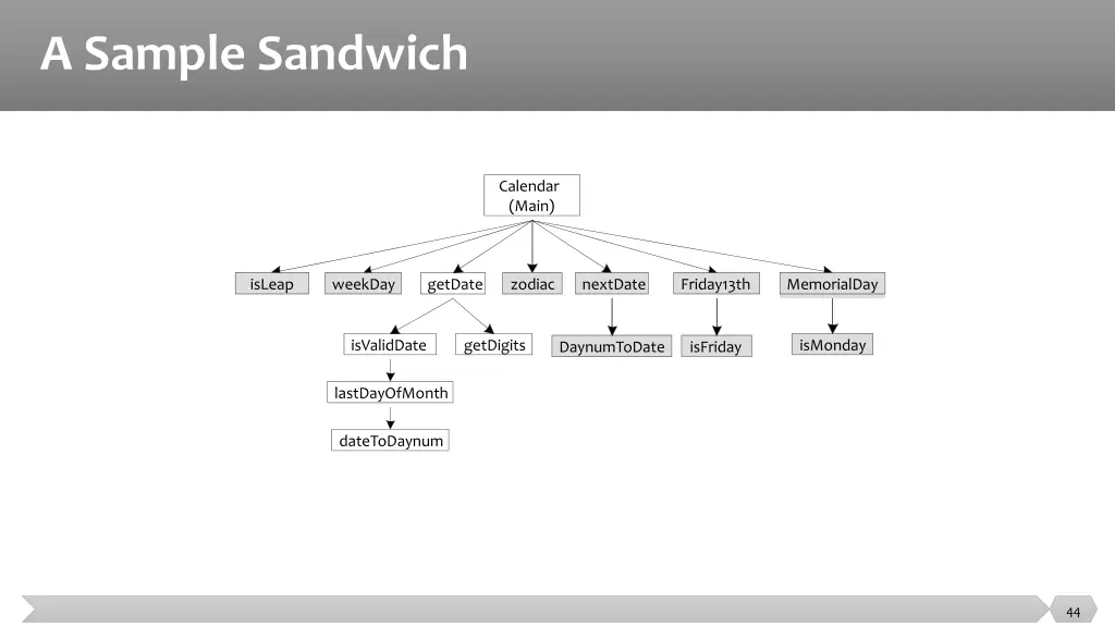 a sample sandwich