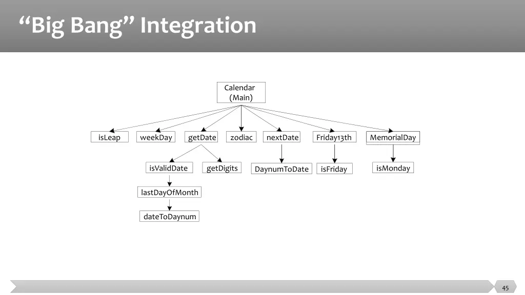 big bang integration