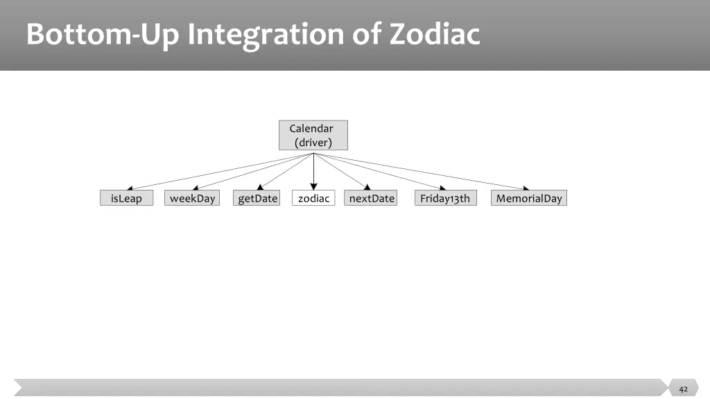 bottom up integration of zodiac