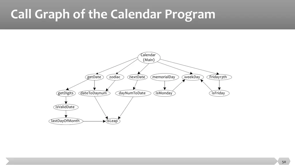 call graph of the calendar program