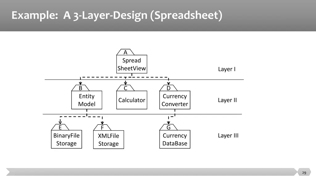 example a 3 layer design spreadsheet