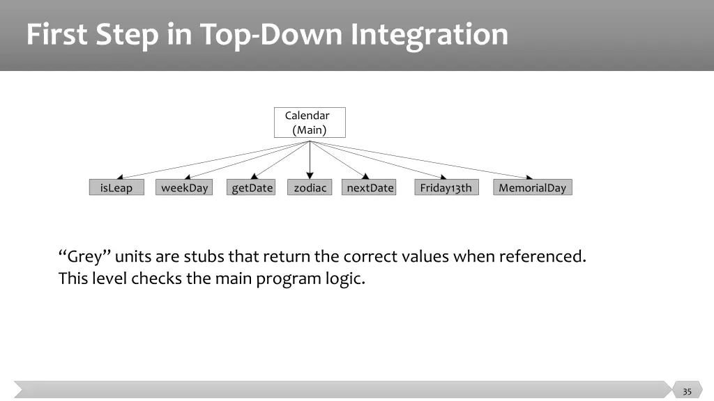 first step in top down integration