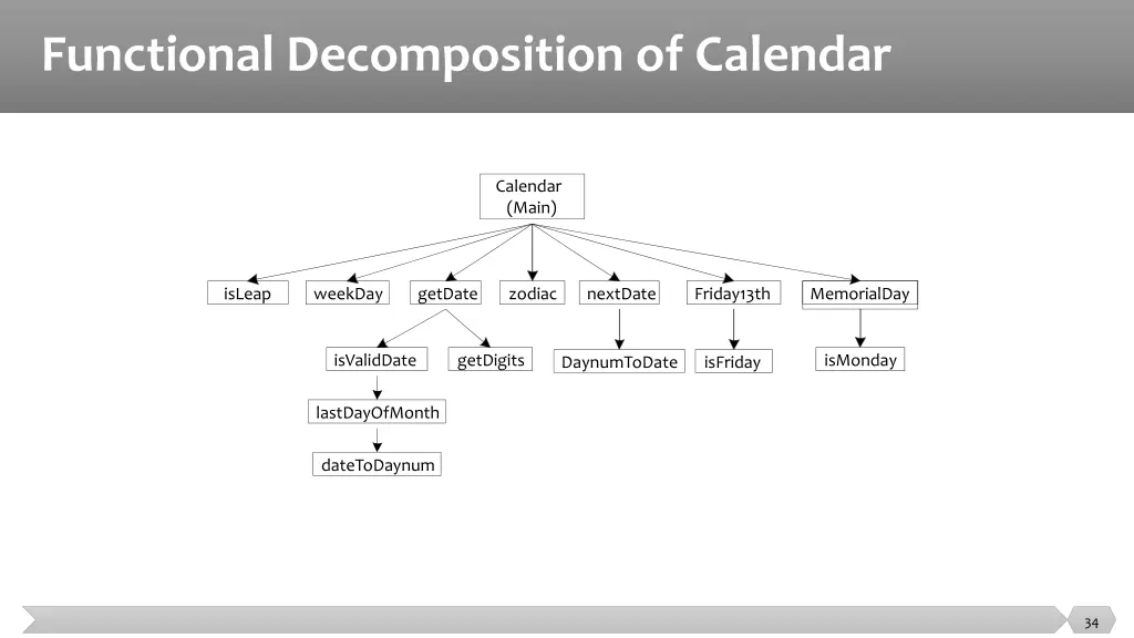 functional decomposition of calendar