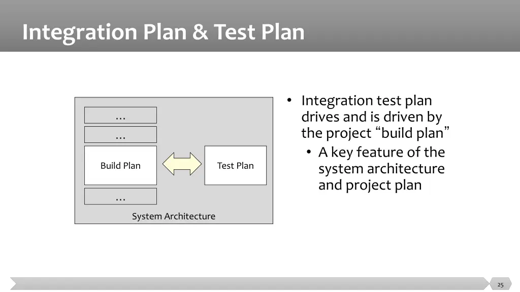 integration plan test plan