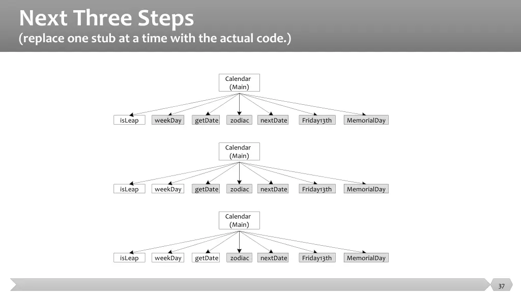 next three steps replace one stub at a time with