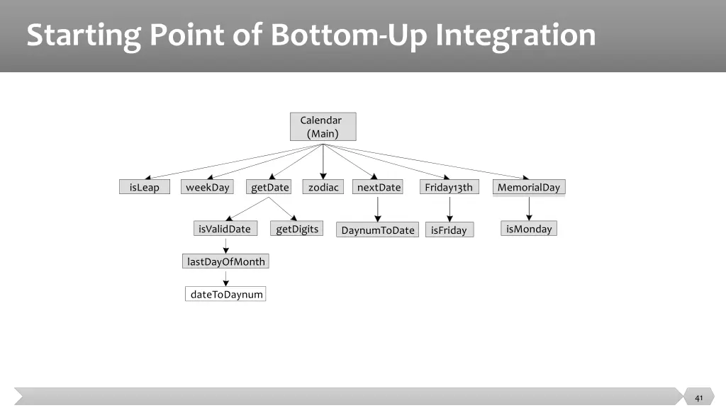 starting point of bottom up integration
