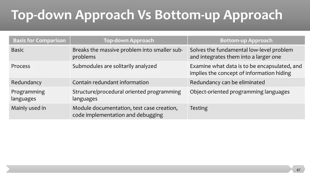 top down approach vs bottom up approach