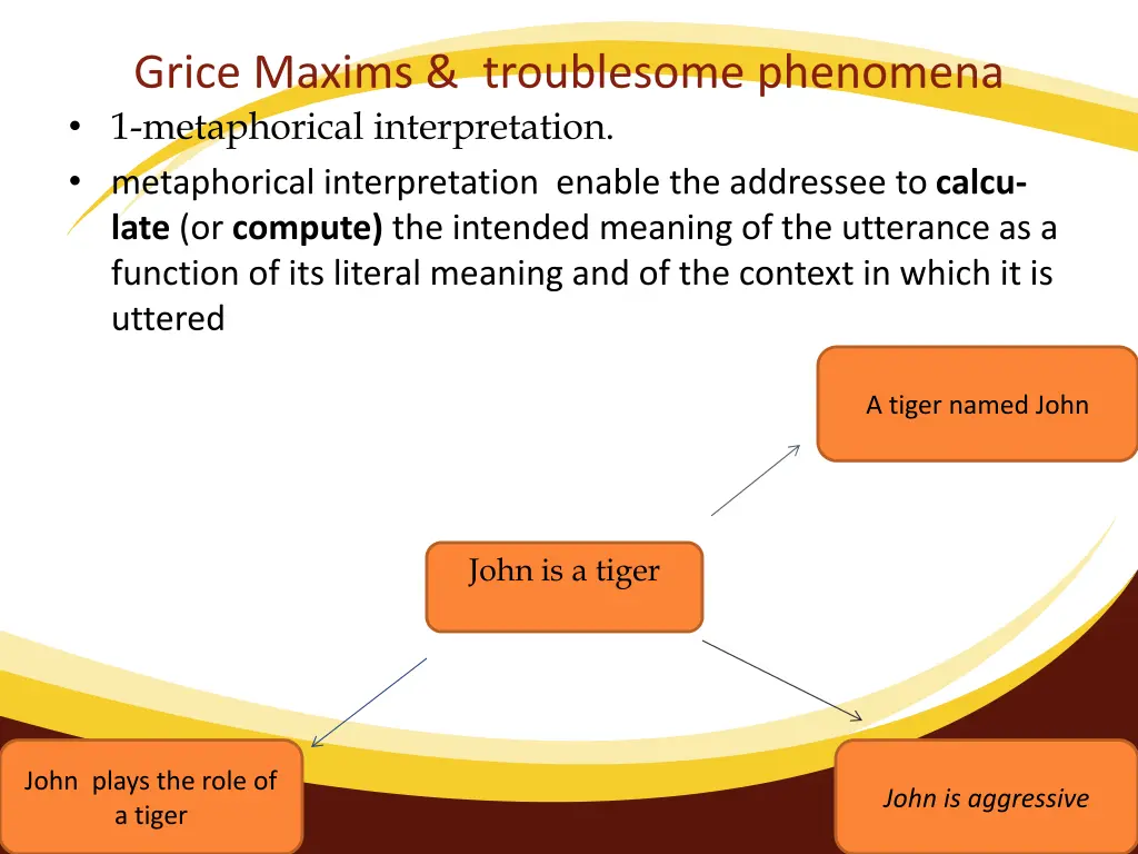 grice maxims troublesome phenomena 1 metaphorical