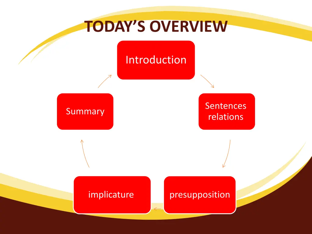 today s overview
