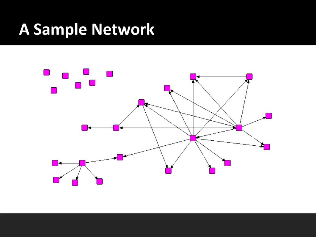 a sample network