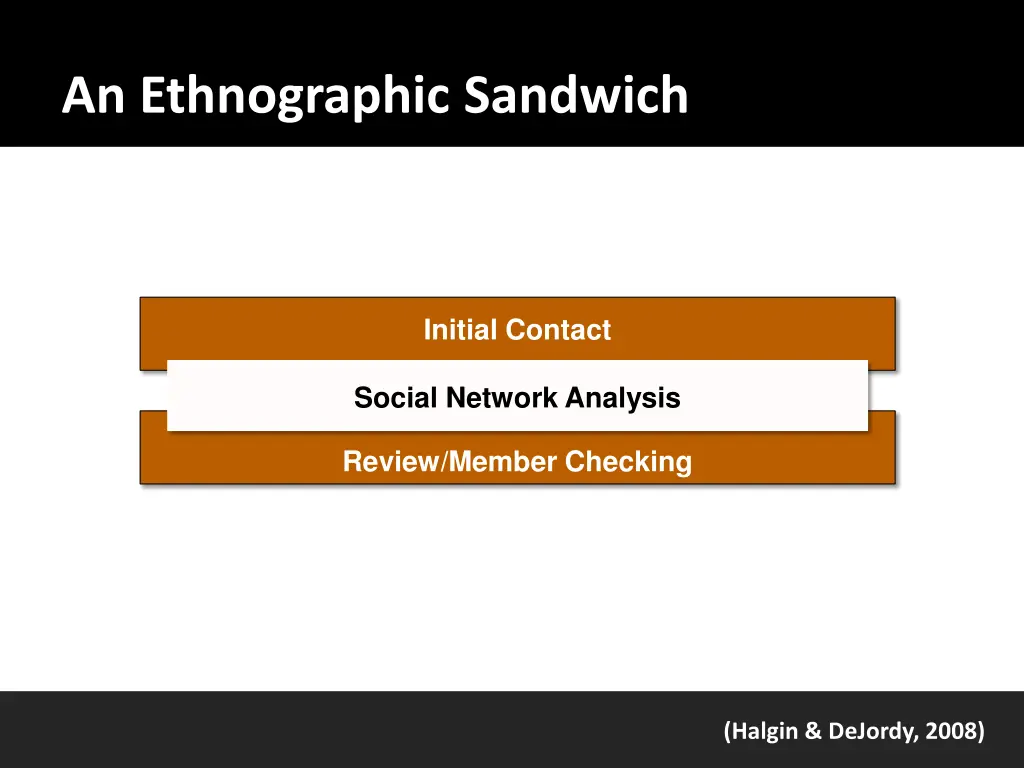 an ethnographic sandwich