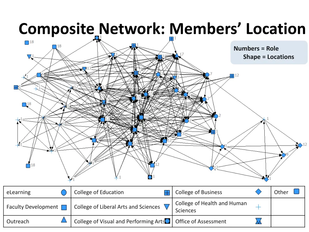 composite network members location