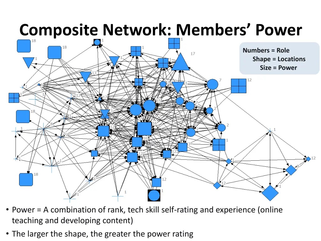 composite network members power