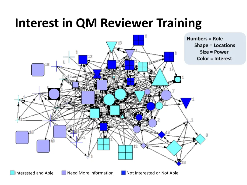 interest in qm reviewer training