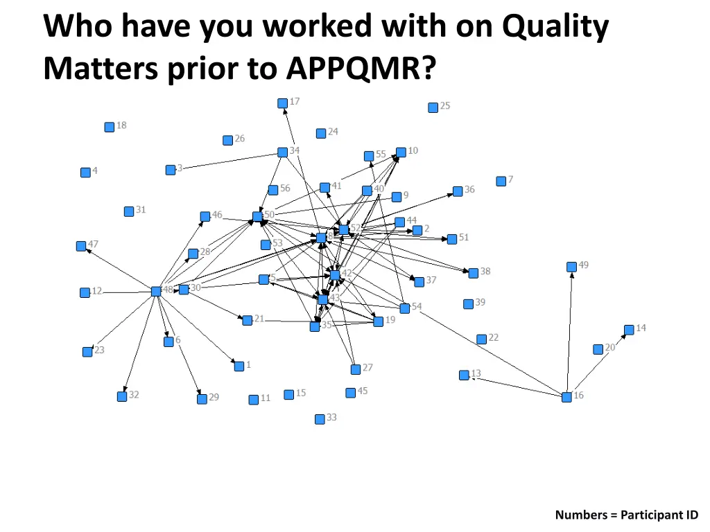 who have you worked with on quality matters prior