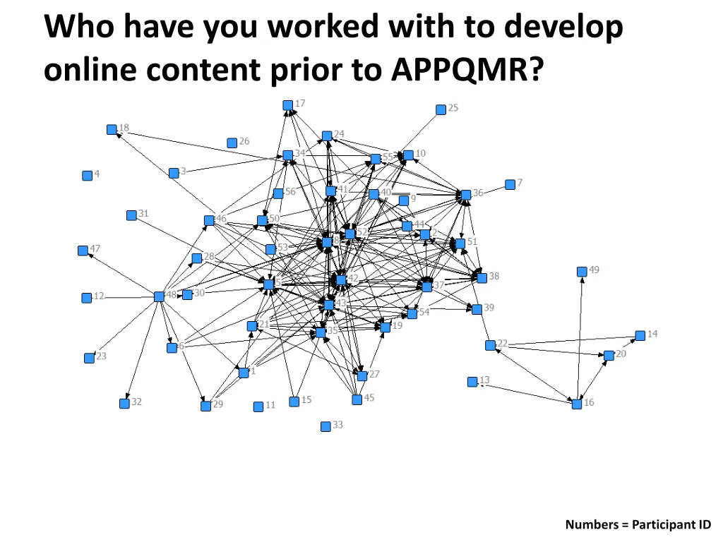 who have you worked with to develop online